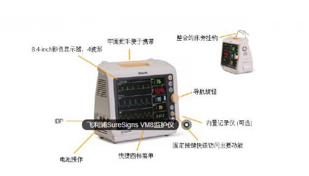 飞利浦监护仪<font color=red>SureSigns</font> VSV