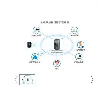 心电网络管理系统ECGNet V1.0