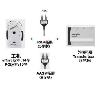 安梦AtmoIvory系列睡眠呼吸机