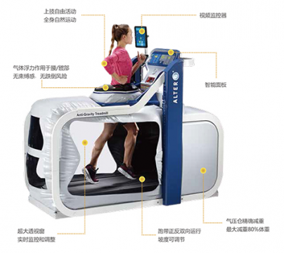 美国AlterG<font color=red>反重力</font>测试训练系统AlterG® M320