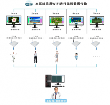 润杰脑电生物反馈治疗仪