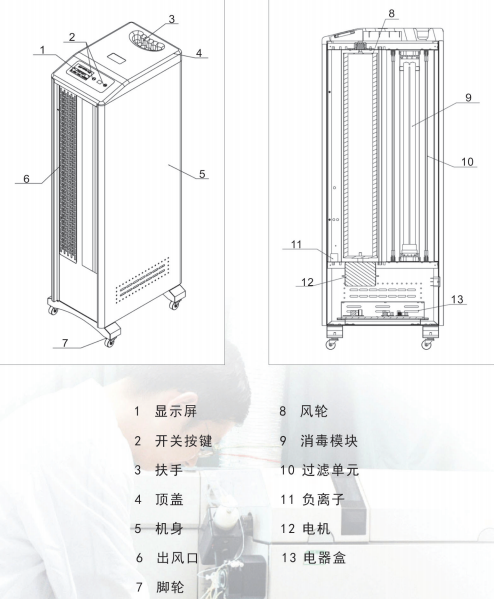 90移动式