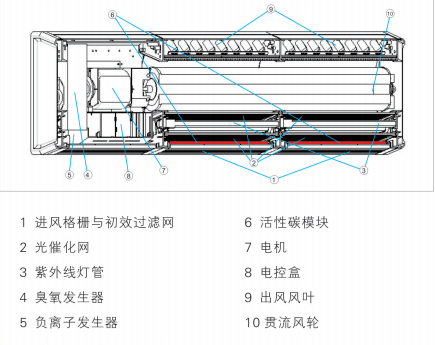 吉星壁挂式动静态<font color=red>空气消毒器</font>KXGF120A-B/D