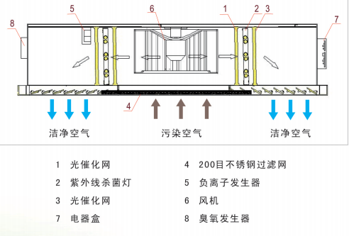 吸顶式